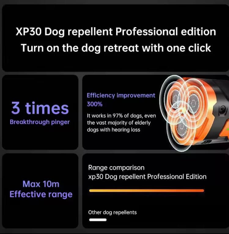 Dog Bark Deterrent Device Stops Bad Behavior